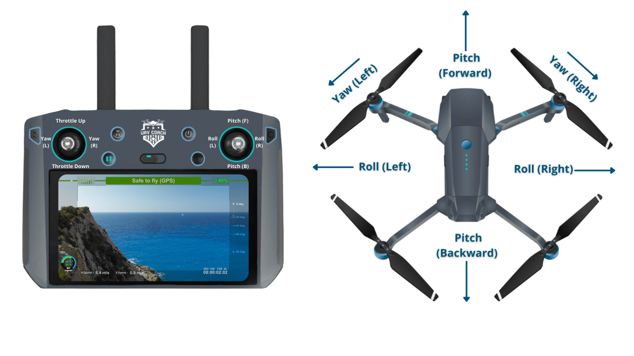 How to operate a drone